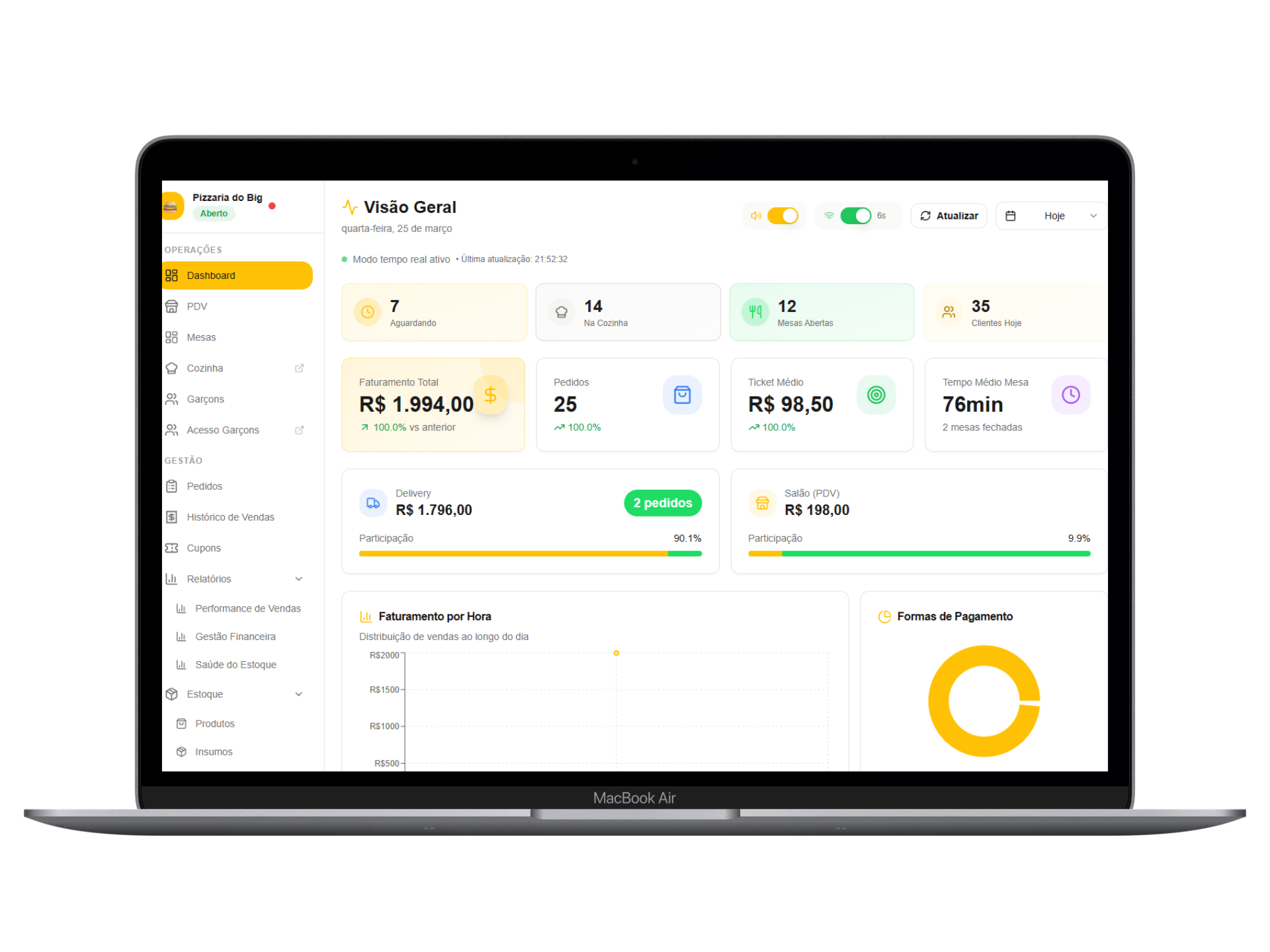 Dashboard Restaurante no Macbook
